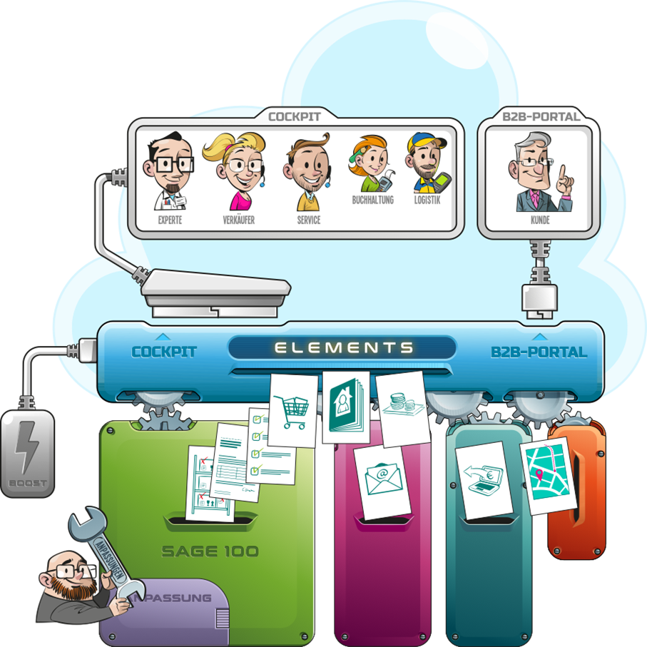 Elements Mail - nahtlose Sage-Integration | isales